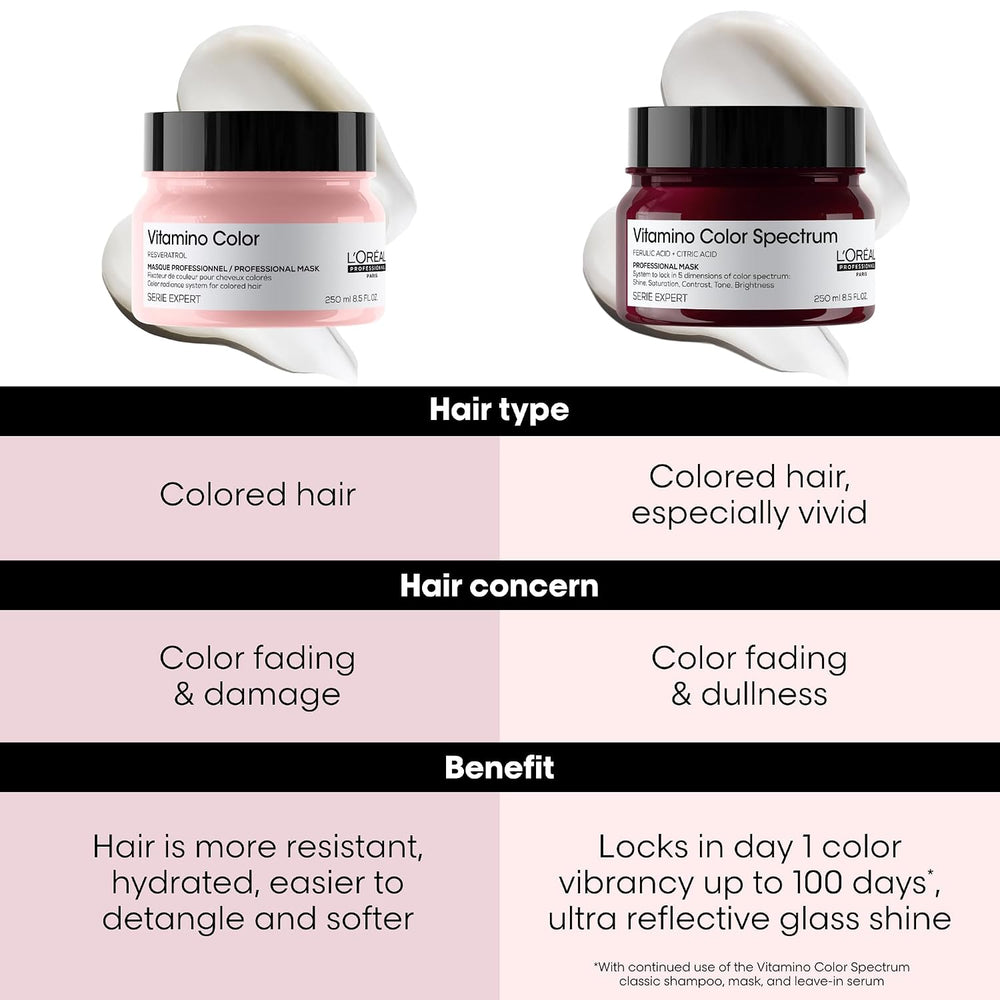 L'Oréal Professionnel Vitamino Color Hair Mask 250ml – image 7