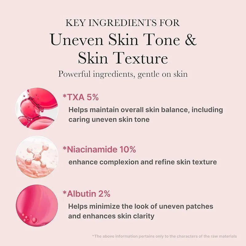 An informational graphic on a pale pink background with the headline 'KEY INGREDIENTS FOR Uneven Skin Tone & Skin Texture.' It lists three ingredients with icons and text: TXA 5% for skin balance, Niacinamide 10% for complexion and texture, and Albinamide 2% for uneven patches and clarity.