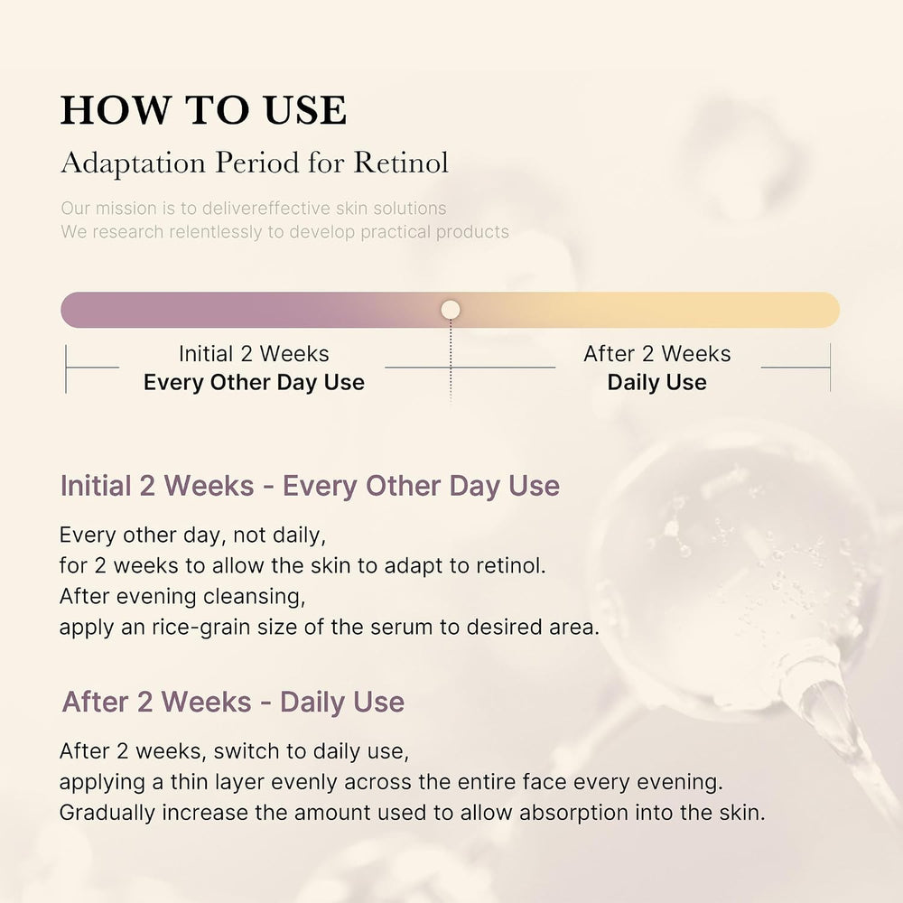 Instructional graphic titled 'HOW TO USE' for retinol, showing an adaptation period timeline with 'Initial 2 Weeks Every Other Day Use' and 'After 2 Weeks Daily Use' on a soft beige background with faint skincare imagery.
