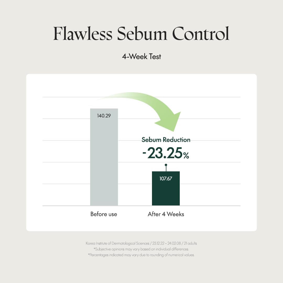 PURITO SEOUL Wonder Releaf Centella Spot Patch | Blemish Hydrocolloid Patch