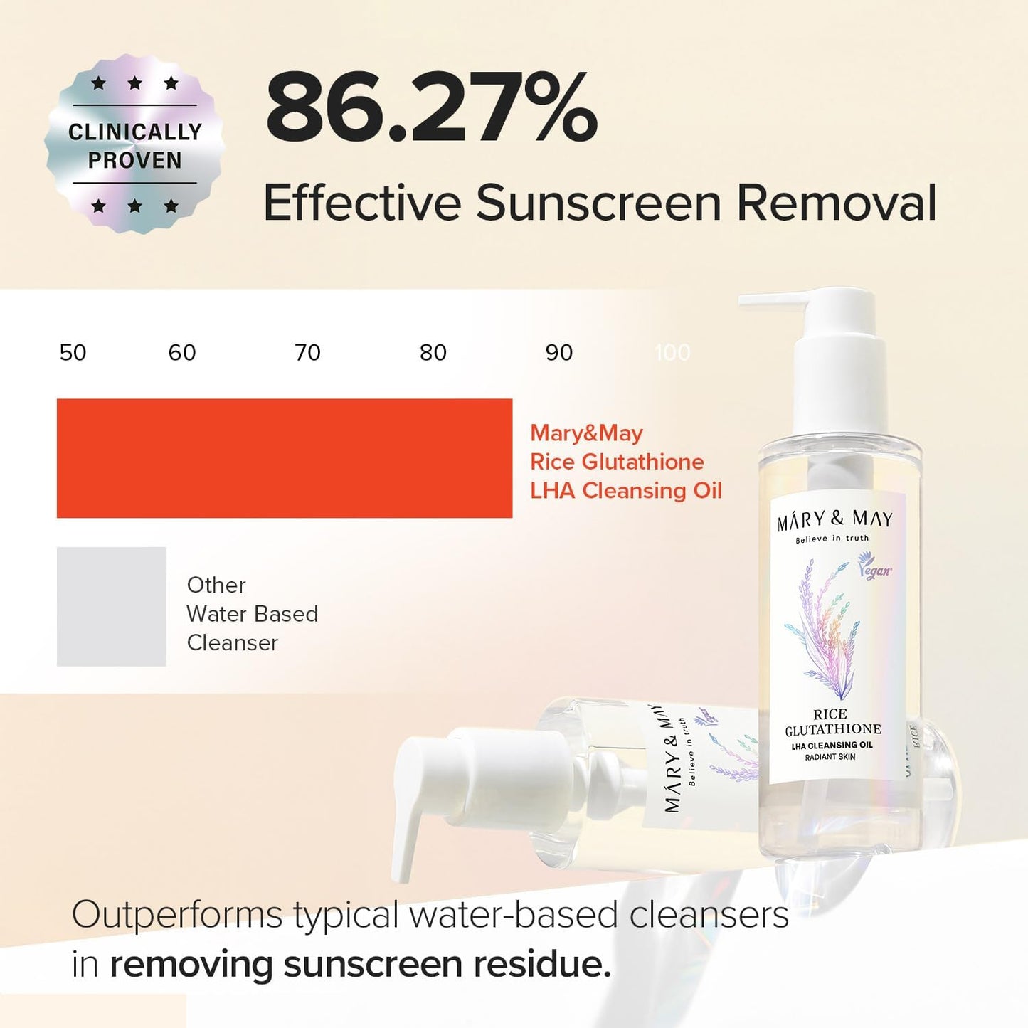 Mary&May Rice Glutathione LHA Cleansing Oil 200ml | Brightening Makeup Remover