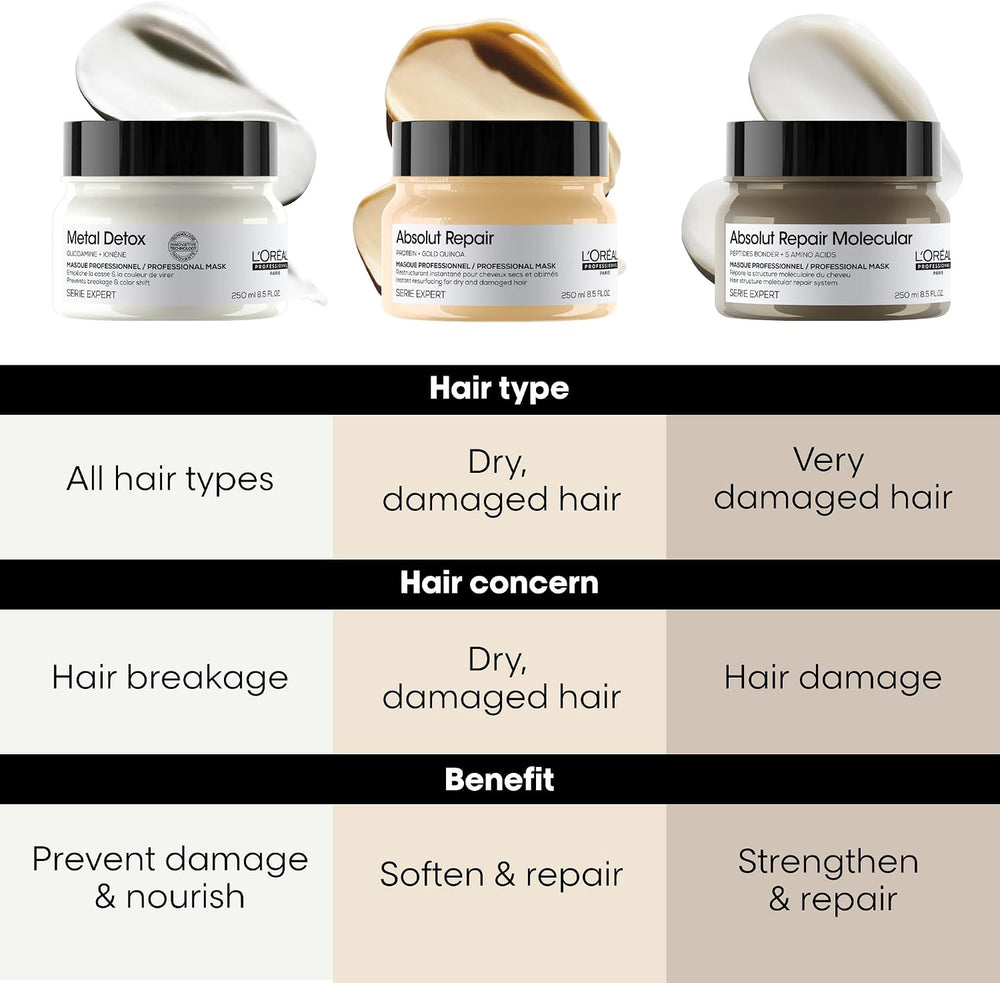 L'Oréal Professionnel Absolut Repair Molecular Hair Mask 250ml – image 7