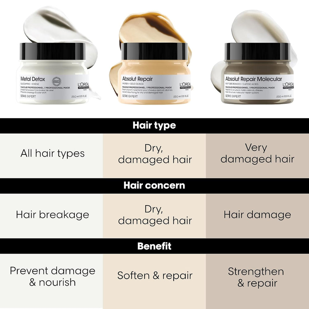 L'Oréal Professionnel Absolut Repair Hair Mask 250ml – image 6