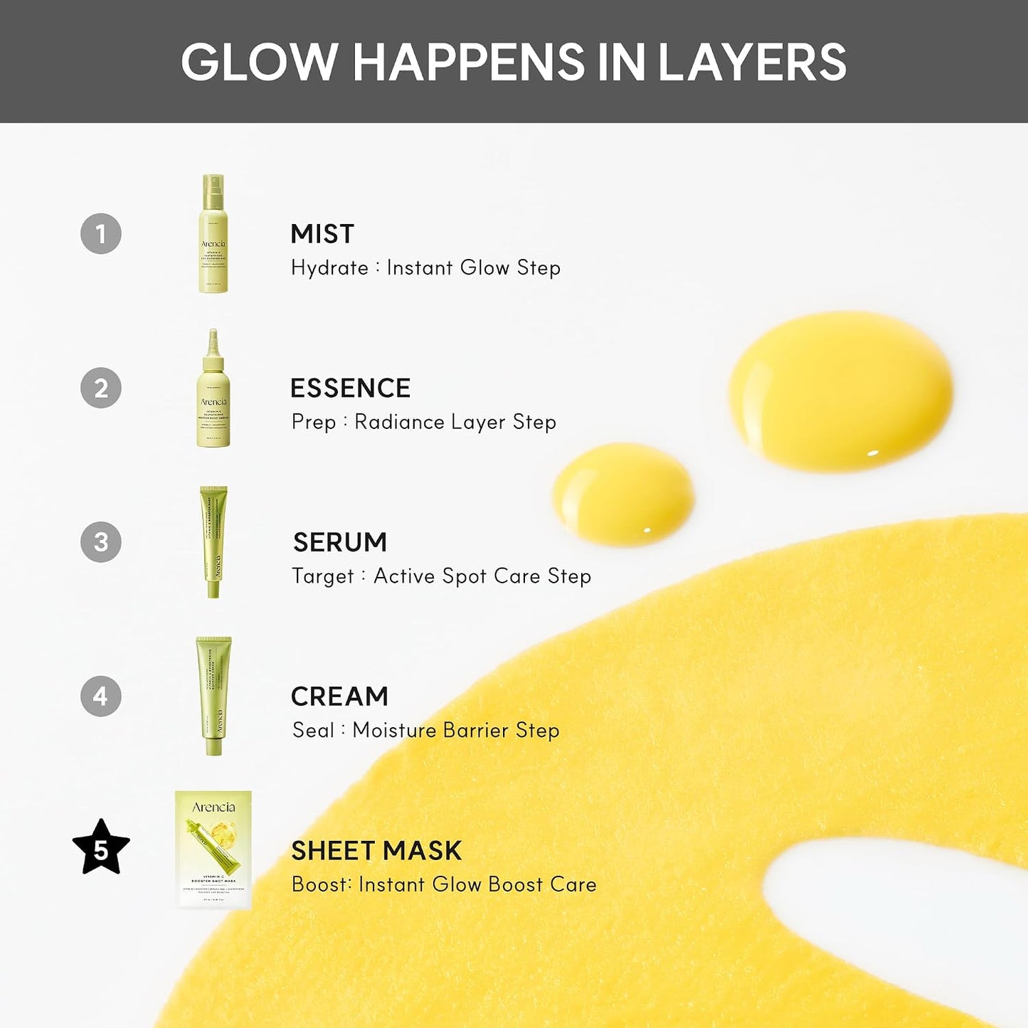Arencia Vitamin C Booster Shot Mask (5 Sheets) | Brightening Sheet Mask