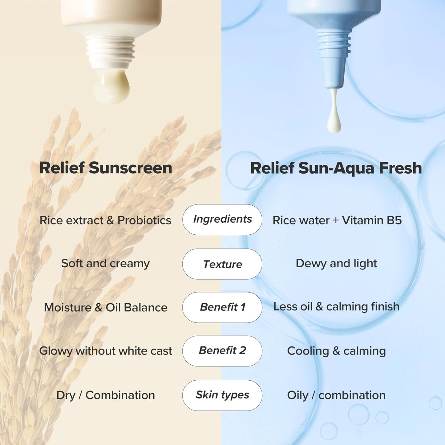Beauty of Joseon Aqua Sunblock SPF50 | Lightweight Daily Sunscreen