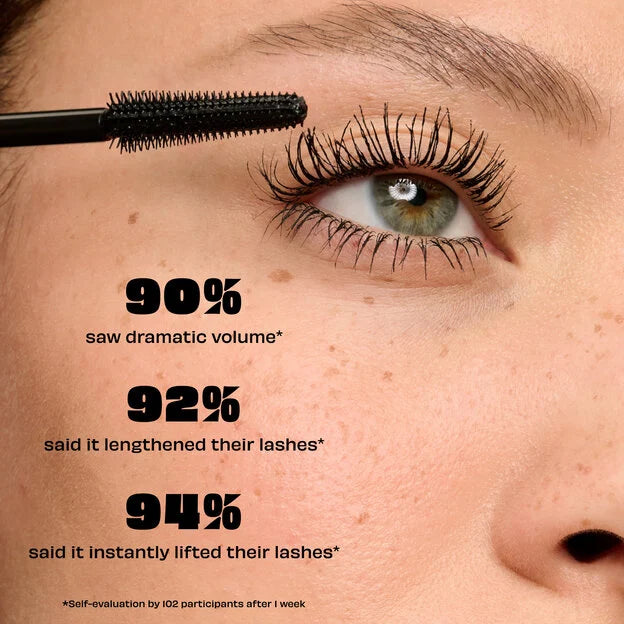 Close-up of a person's eye with mascara being applied with a black wand, alongside text claiming 90% saw dramatic volume, 92% said it lengthened their lashes, and 94% said it instantly lifted their lashes.Benefit BADgal BANG Volumizing Mascara