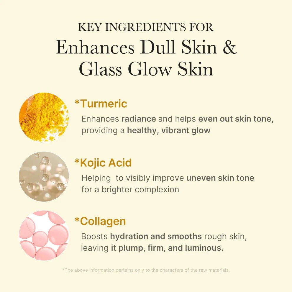 An informational graphic with the heading 'KEY INGREDIENTS FOR Enhances Dull Skin & Glass Glow Skin' on a warm cream background. Three ingredient callouts are listed with icons and text: Turmeric with a yellow powder circle, Kojic Acid with a beige translucent circle, and Collagen with a pink circular icon.
