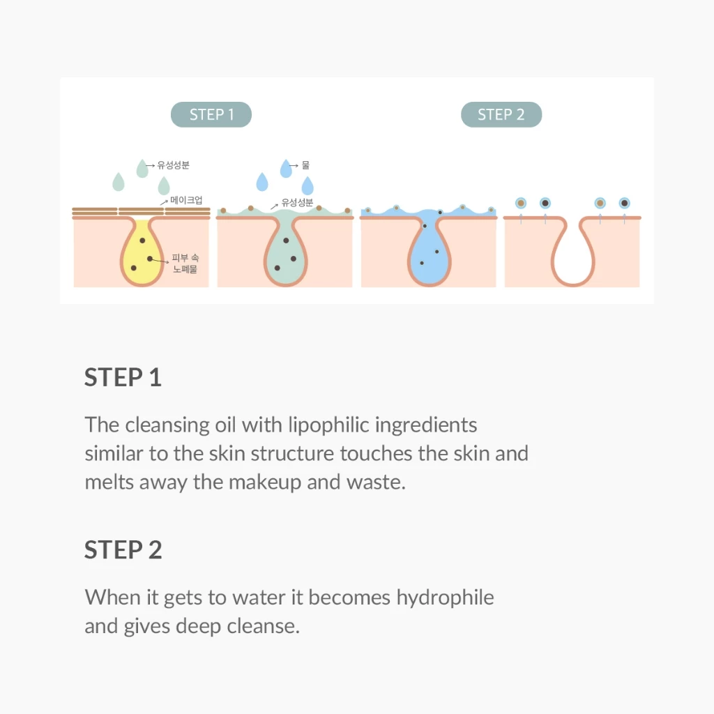 Dr. Althea Gentle Pore Cleansing Oil emulsifying with water demonstration